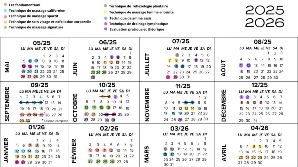 Praticien spa et bien-être parcours « Complet »